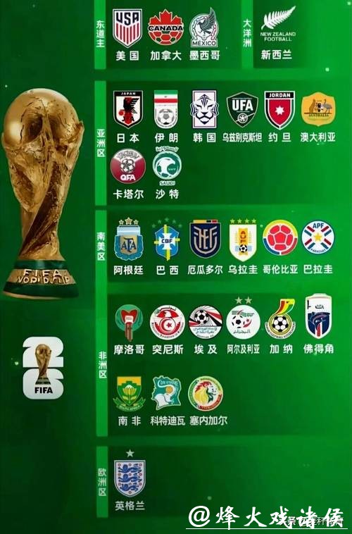 2026世界杯下注冷门球队是否值得尝试 2026世界杯下注冷门球队是否值得尝试