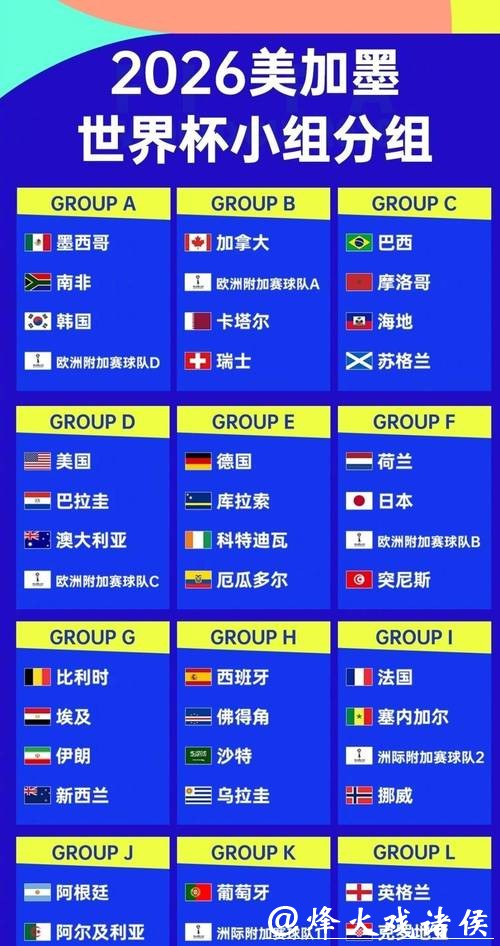 2026世界杯下注冷门球队是否值得尝试 2026世界杯下注冷门球队是否值得尝试