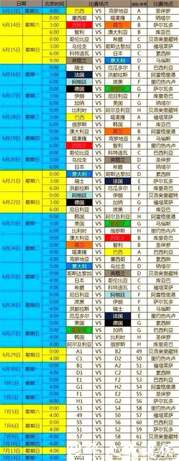 世界杯赛程预测:赛事阶段关键比赛看点 世界杯赛程预测:赛事阶段关键比赛看点