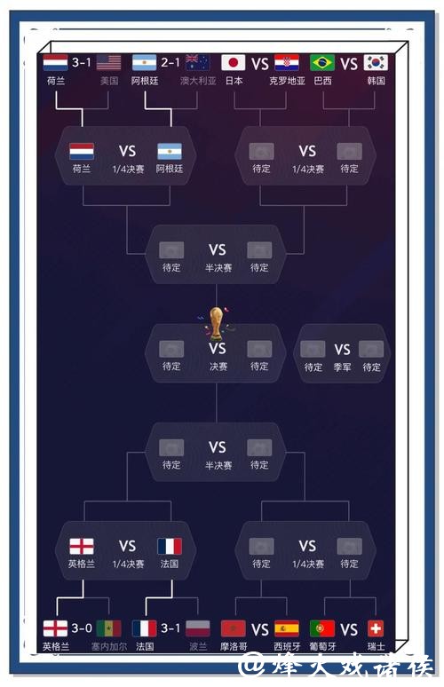世界杯比分预测:球迷必备的实用工具 世界杯比分预测:球迷必备的实用工具