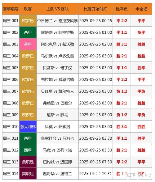 世界杯比分预测:球迷必备的实用工具 世界杯比分预测:球迷必备的实用工具