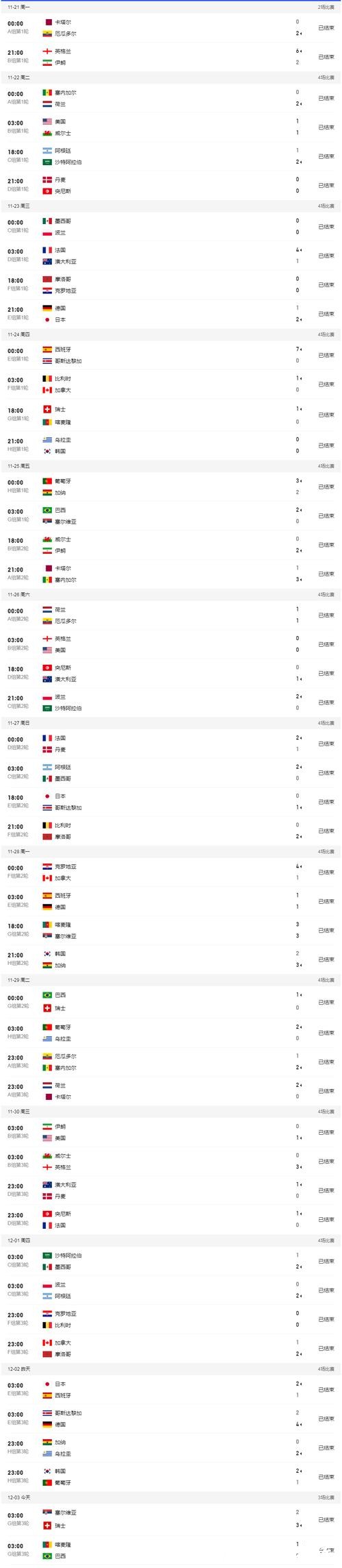 世界杯比分入口支持多语言查看